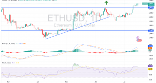 شارت الايثريوم الدولار الامريكى