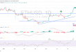 شارت سعر الايثيريوم الدولار الامريكى