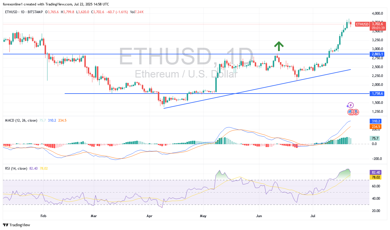 تحليل موجات إليوت: سعر الإيثريوم قد يصل إلى 10,000 دولار أمريكي