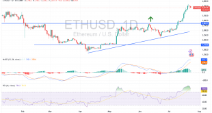 شارت الايثريوم الدولار الامريكى