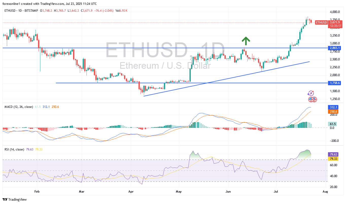هل سيصل سعر الإيثيريوم أمام الدولار ETHUSD إلى 10,000 دولار؟