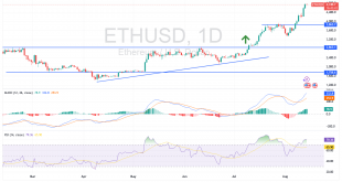 شارت عملة الايثريوم