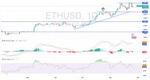 شارت الايثريوم دولار امريكى