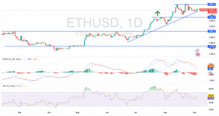 شارت الايثريوم دولار