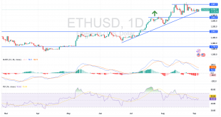 شارت سعر الايثريوم دولار امريكى