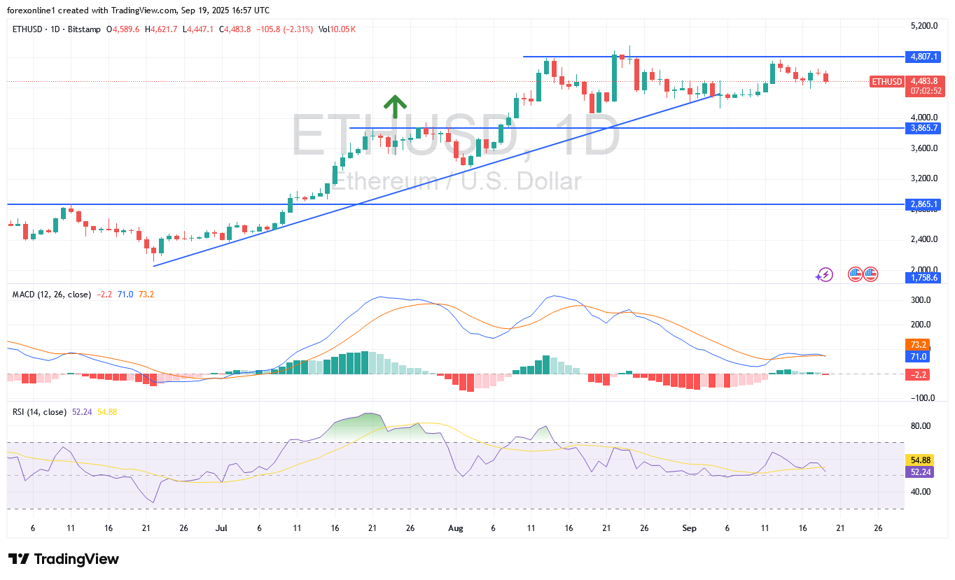 مسار مكاسب سعر الايثريوم دولار أمريكى ETHUSD لا يزال سليما. فما الاسعار المستقبلية ؟