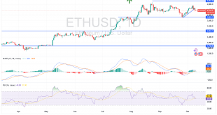 شارت الايثريوم دولار امريكى