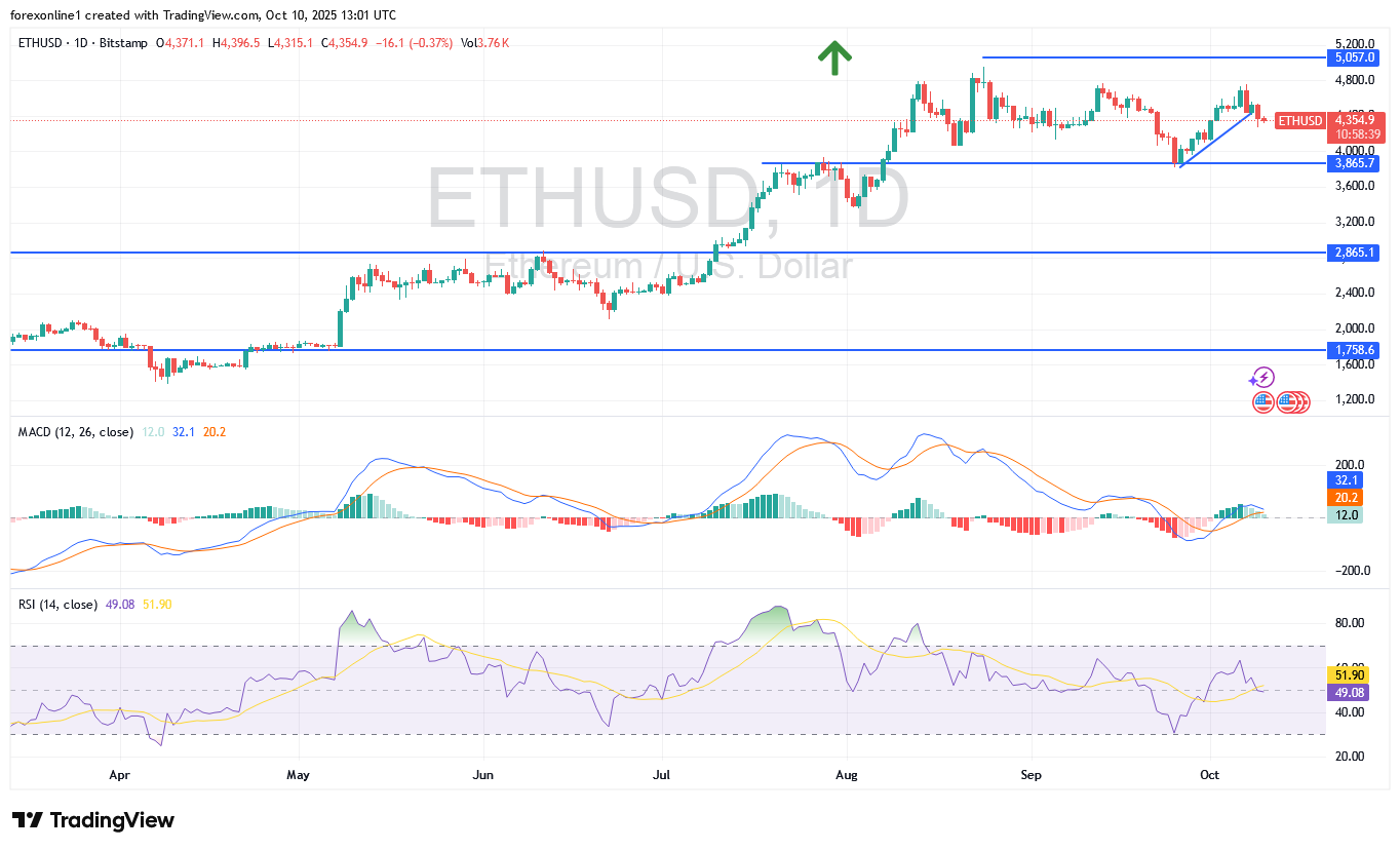 سعر الايثريوم دولار أمريكى ETHUSD اليوم فى مواجهة كسر هبوطى