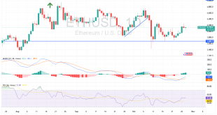 شارت عملة الايثريوم