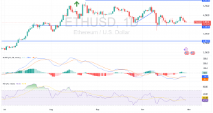 شارت الايثريوم دولار امريكى