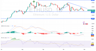 شارت الايثريوم الدولار