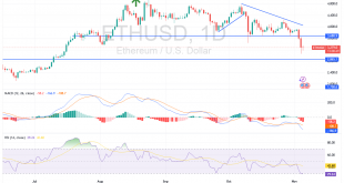 شارت الايثريوم دولار امريكى