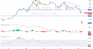 شارت الايثريوم دولار