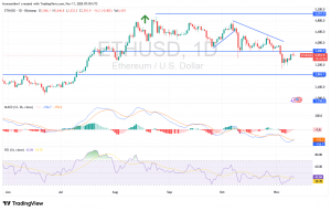 شارت الايثريوم دولار