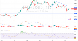 شارت الايثريوم دولار