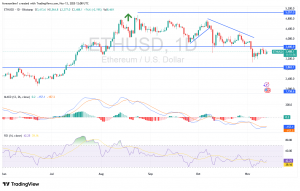 شارت الايثريوم دولار امريكى