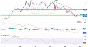 شارت الايثريوم دولار امريكى