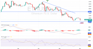 شارت الايثريوم دولار امريكى