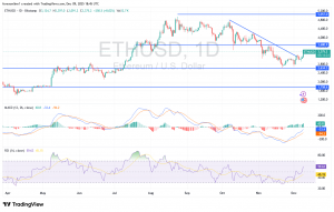 شارت الايثريوم دولار امريكى
