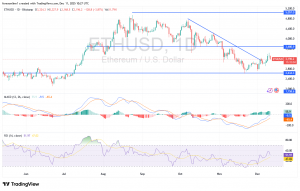 شارت الايثريوم دولار امريكى