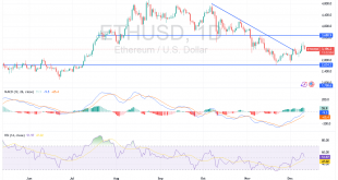 شارت الايثريوم دولار امريكى