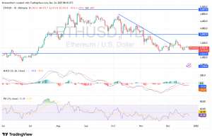 شارت الايثريوم دولار امريكى