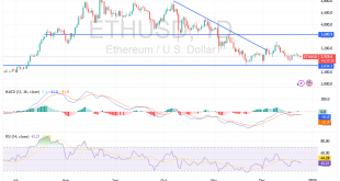 شارت الايثريوم دولار امريكى