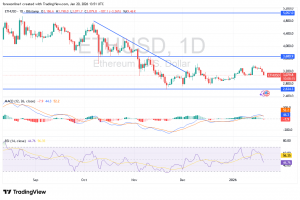 شارت زوج الايثريوم دولار امريكى