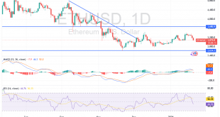 شارت زوج الايثريوم دولار امريكى