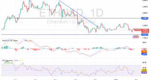 شارت الايثريوم دولار امريكى