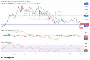 شارت سعر الايثريوم دولار