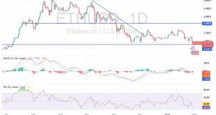 شارت سعر الايثريوم دولار