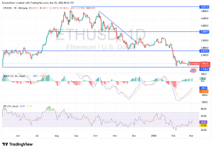 شارت الايثريوم دولار امريكى