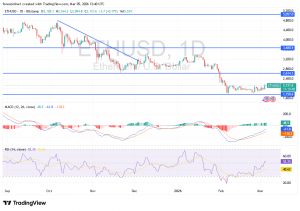 شارت عملة الايثريوم