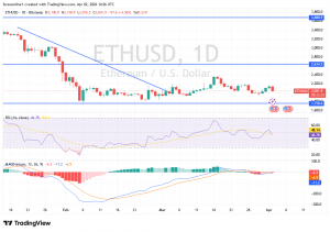 شارت الايثريوم دولار امريكى