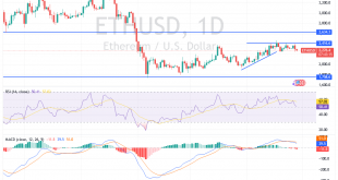 شارت الايثريوم مقابل الدولار
