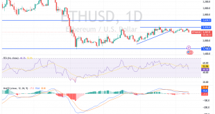 شارت الايثريوم دولار