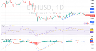 شارت الايثريوم الدولار