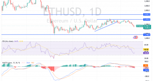 شارت الايثريوم مقابل الدولار