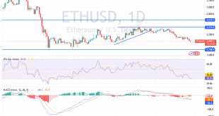 شارت الايثريوم دولار امريكى