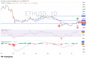 شارت الايثريوم دولار