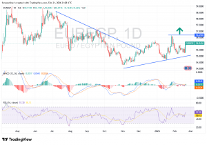 شارت اليورو مقابل الجنيه المصرى