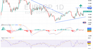 شارت اليورو مقابل الجنيه المصرى