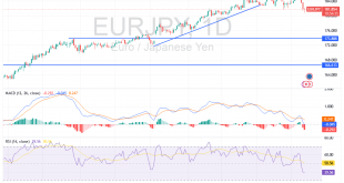 شارت اليورو ين يابانى