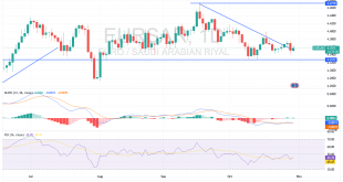 شارت اليورو مقابل الريال السعودى