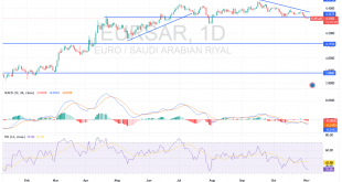 شارت اليورو مقابل الريال السعودى