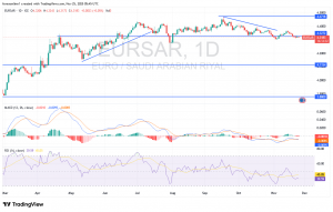 شارت اليورو مقابل الريال السعودى