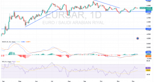 شارت اليورو / ريال سعودى