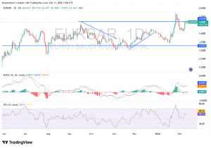 شارت اليورو ريال سعودى