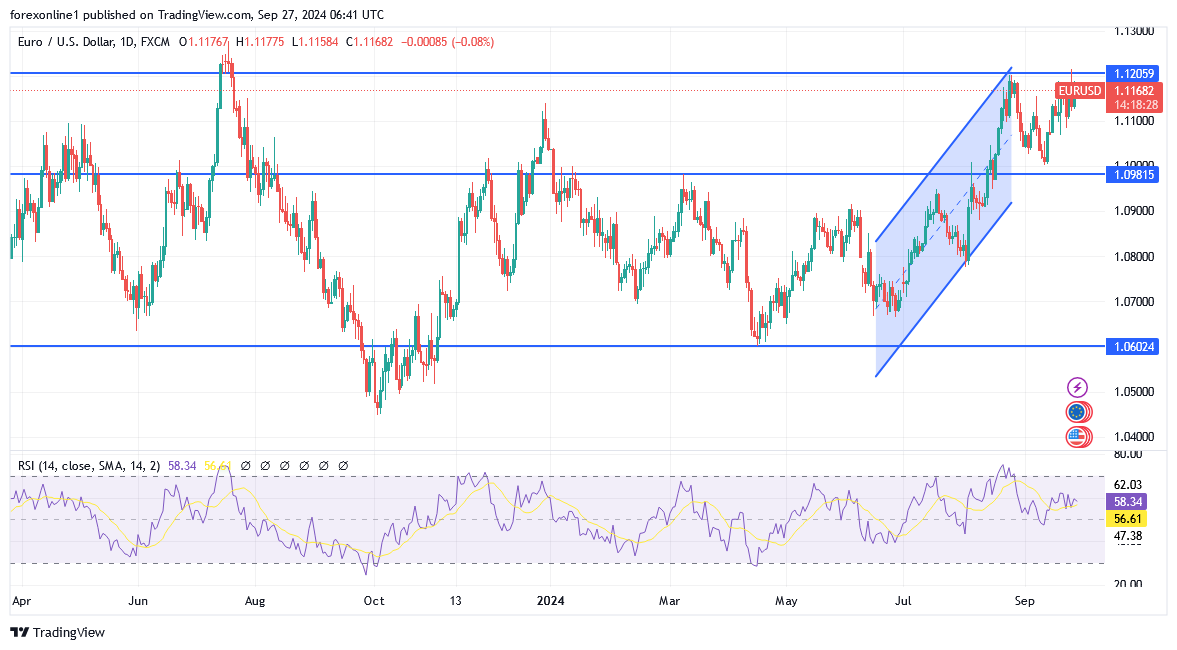 تراجع اليورو دولار EUR/USD بعد قراءات التضخم الفرنسية والإسبانية